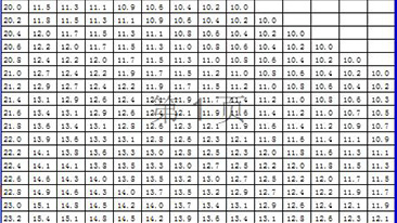 平博集团 测量仪器使用标准